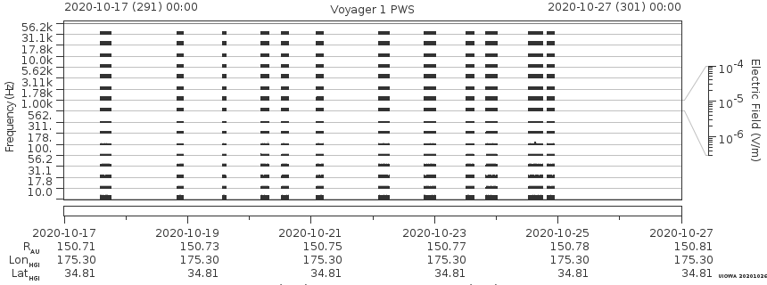 Voyager PWS SA plot T201017_201027
