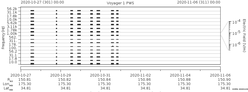 Voyager PWS SA plot T201027_201106