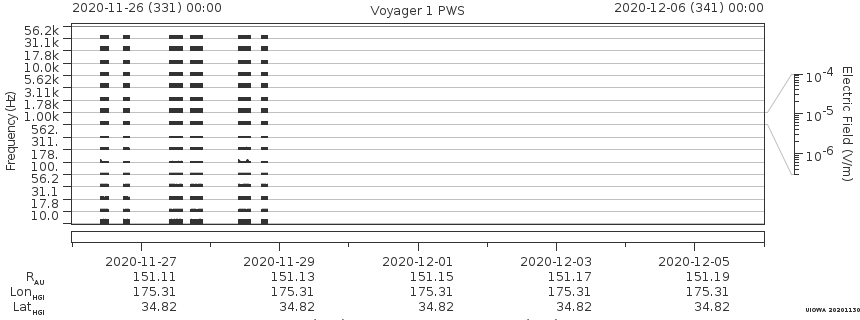 Voyager PWS SA plot T201126_201206