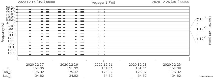 Voyager PWS SA plot T201216_201226