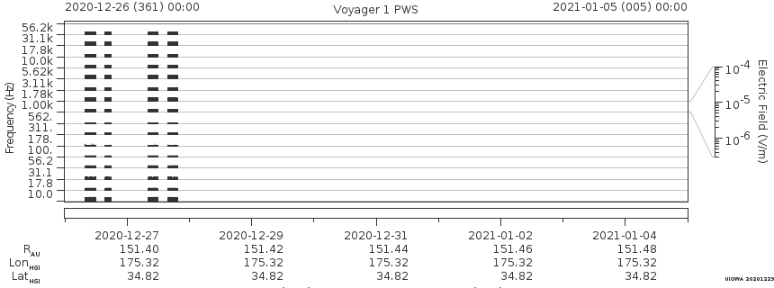 Voyager PWS SA plot T201226_210105