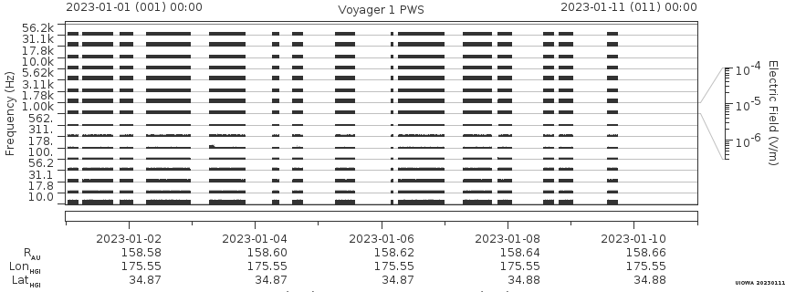 Voyager PWS SA plot T230101_230111