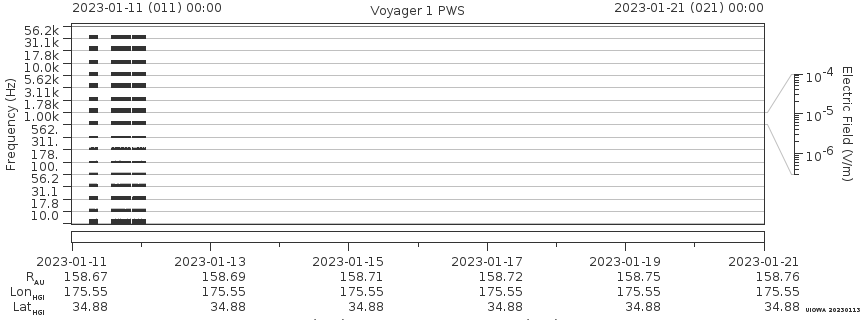 Voyager PWS SA plot T230111_230121