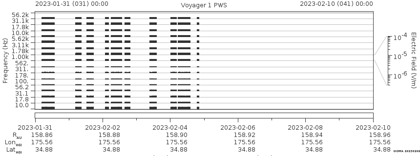 Voyager PWS SA plot T230131_230210