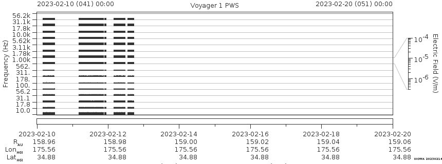 Voyager PWS SA plot T230210_230220
