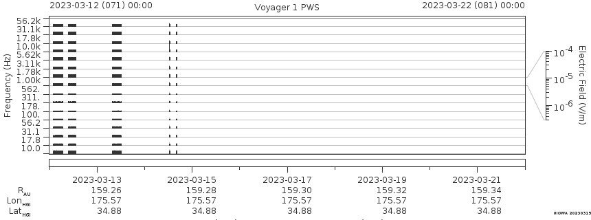 Voyager PWS SA plot T230312_230322