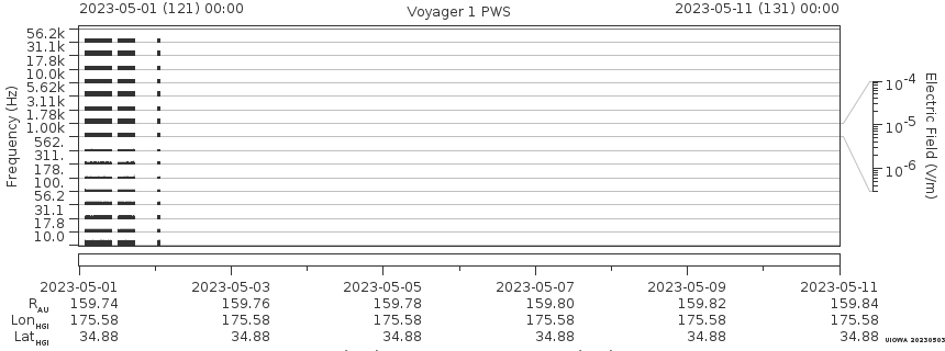 Voyager PWS SA plot T230501_230511