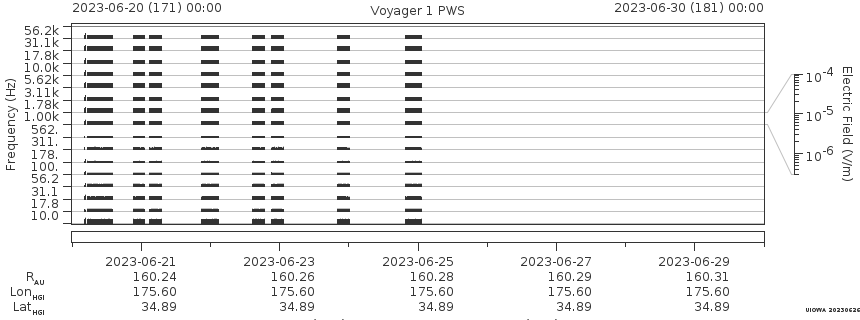 Voyager PWS SA plot T230620_230630