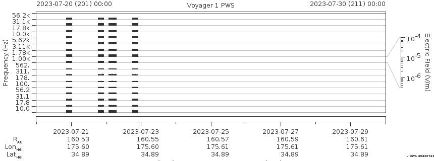 Voyager PWS SA plot T230720_230730