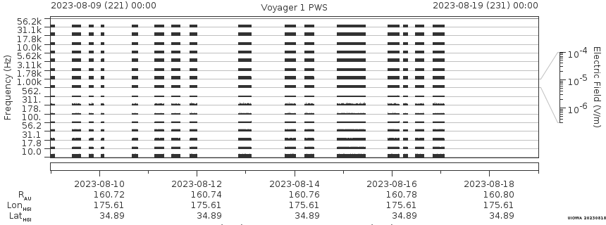 Voyager PWS SA plot T230809_230819