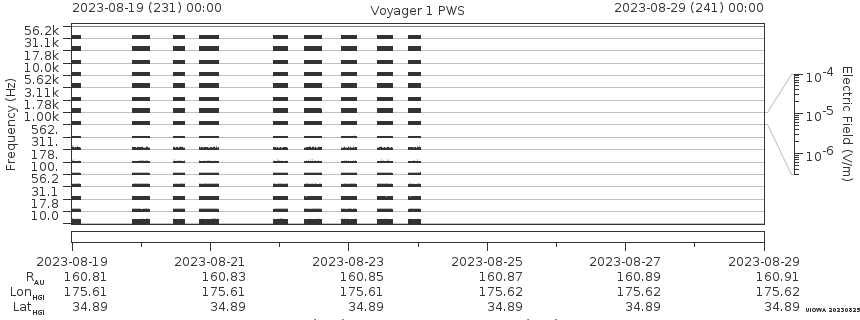 Voyager PWS SA plot T230819_230829