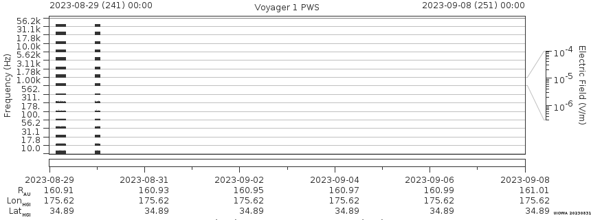 Voyager PWS SA plot T230829_230908