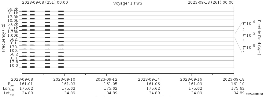 Voyager PWS SA plot T230908_230918