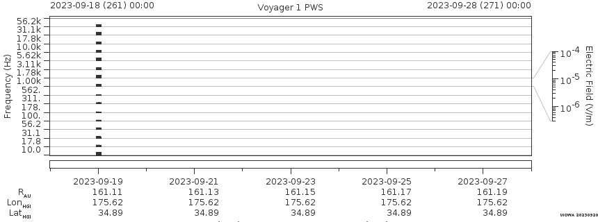 Voyager PWS SA plot T230918_230928