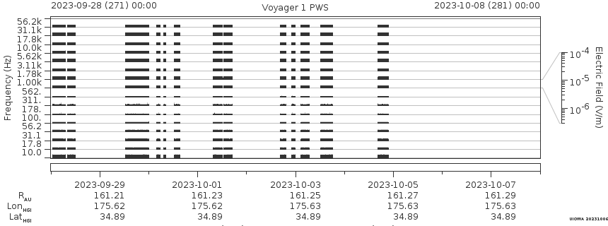 Voyager PWS SA plot T230928_231008