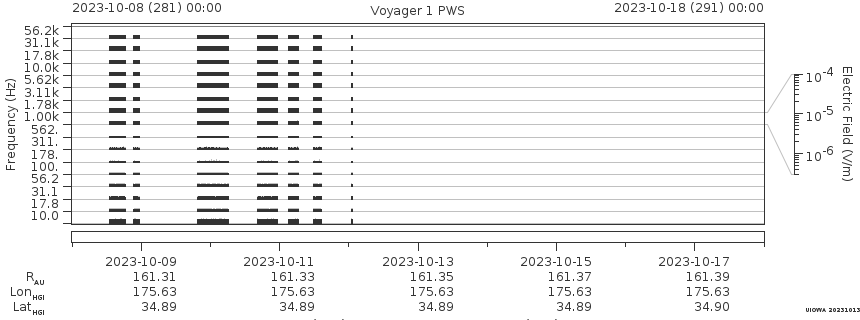 Voyager PWS SA plot T231008_231018