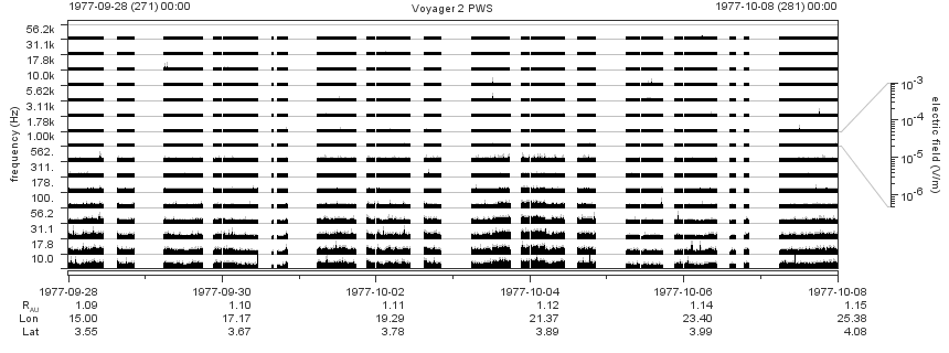 Voyager PWS SA plot T770928_771008