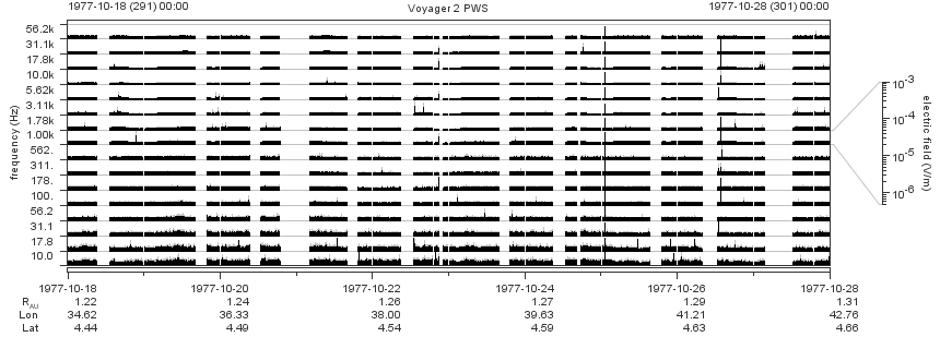 Voyager PWS SA plot T771018_771028