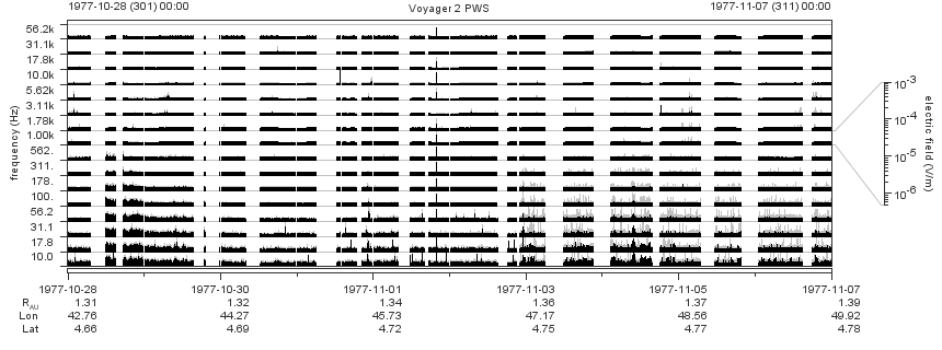 Voyager PWS SA plot T771028_771107