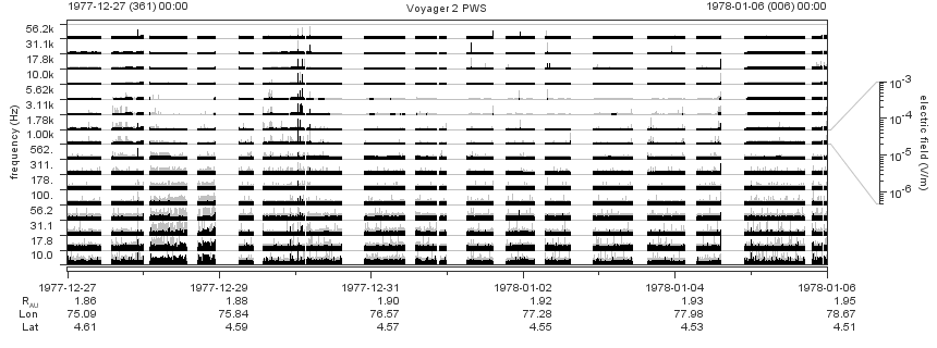 Voyager PWS SA plot T771227_780106