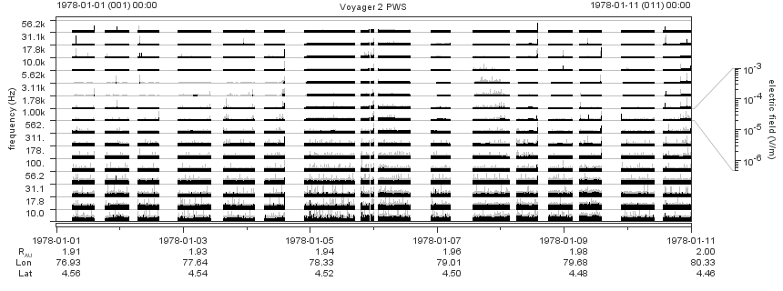 Voyager PWS SA plot T780101_780111