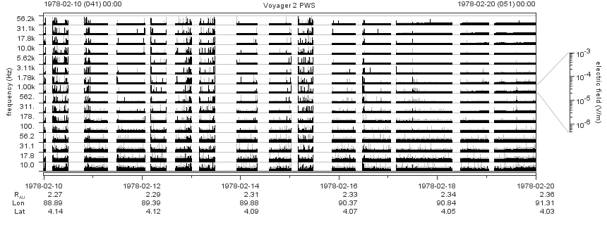 Voyager PWS SA plot T780210_780220