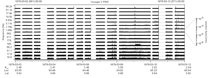 Voyager PWS SA plot T780302_780312