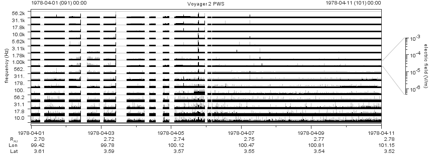 Voyager PWS SA plot T780401_780411
