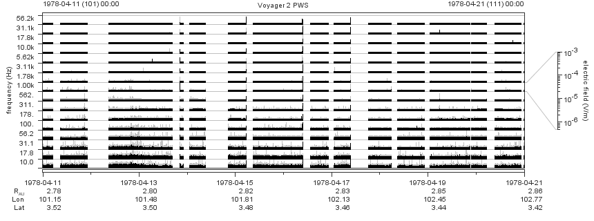 Voyager PWS SA plot T780411_780421