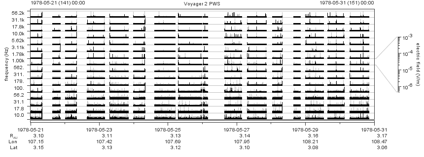 Voyager PWS SA plot T780521_780531