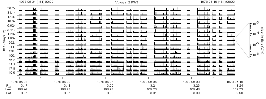 Voyager PWS SA plot T780531_780610