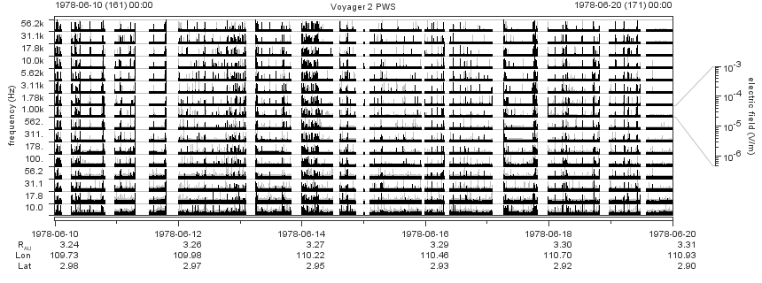 Voyager PWS SA plot T780610_780620