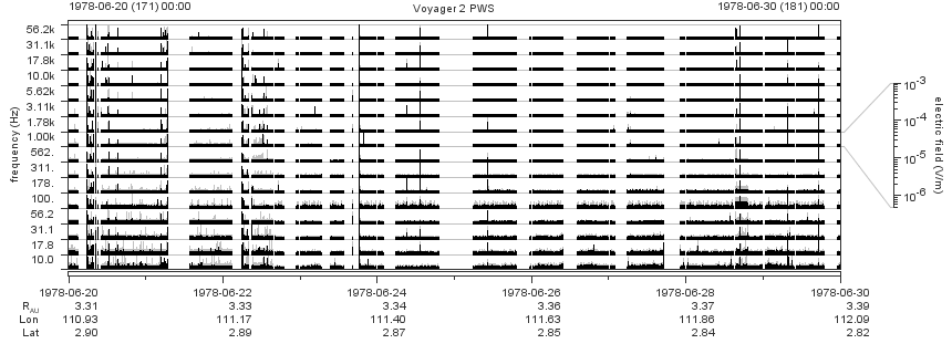 Voyager PWS SA plot T780620_780630