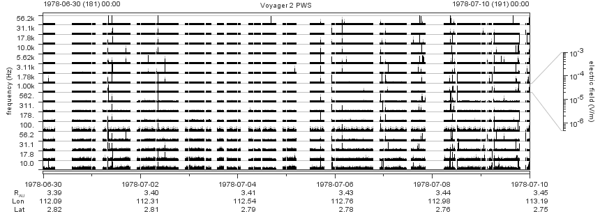 Voyager PWS SA plot T780630_780710