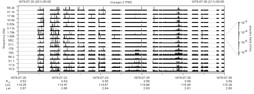 Voyager PWS SA plot T780720_780730
