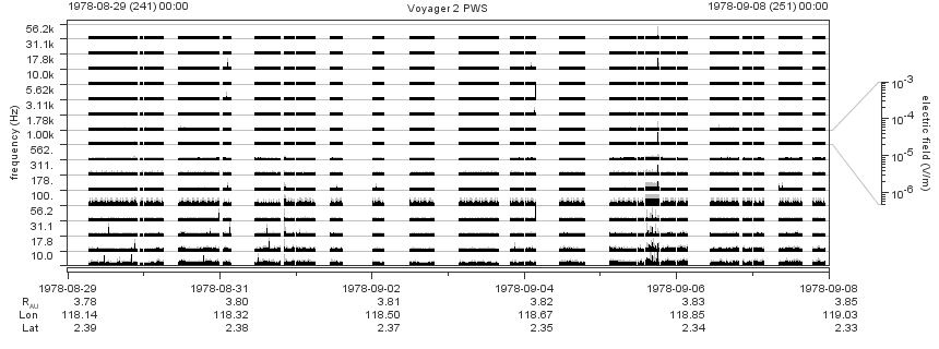 Voyager PWS SA plot T780829_780908