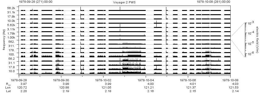 Voyager PWS SA plot T780928_781008