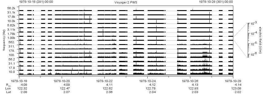 Voyager PWS SA plot T781018_781028