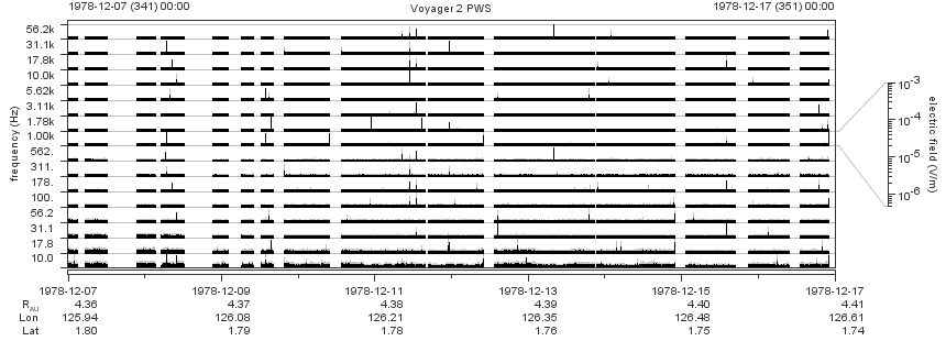 Voyager PWS SA plot T781207_781217