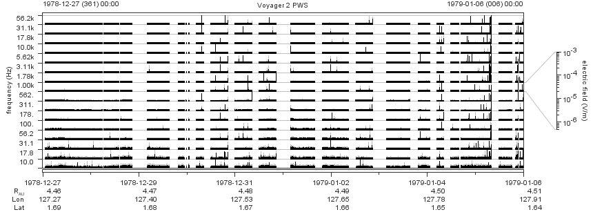 Voyager PWS SA plot T781227_790106