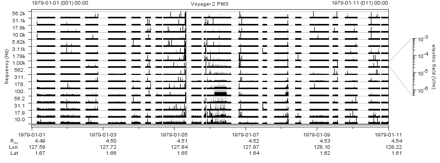 Voyager PWS SA plot T790101_790111