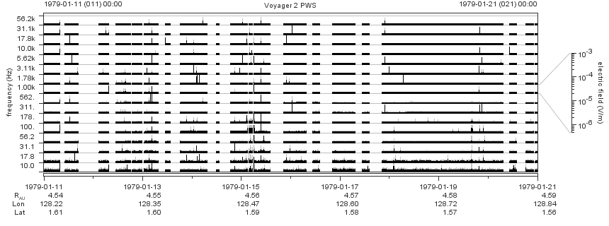 Voyager PWS SA plot T790111_790121