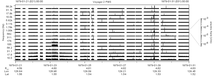 Voyager PWS SA plot T790121_790131