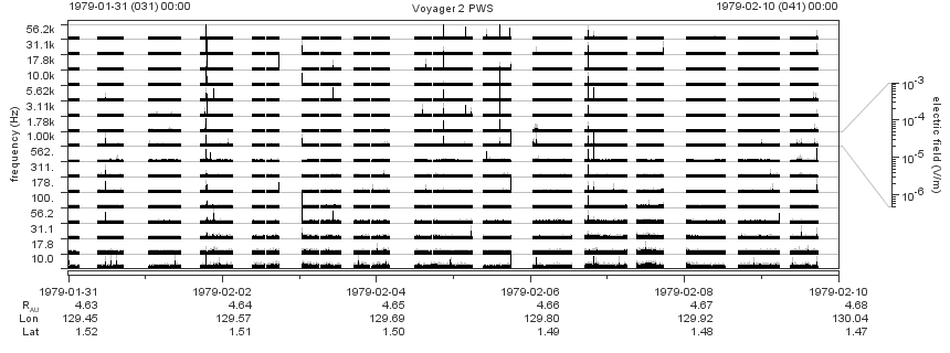 Voyager PWS SA plot T790131_790210