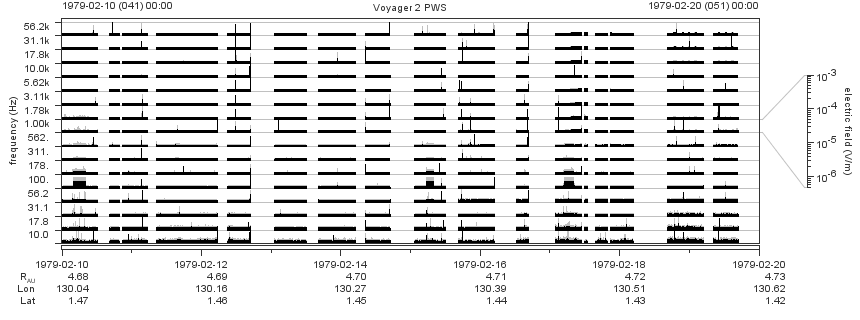 Voyager PWS SA plot T790210_790220