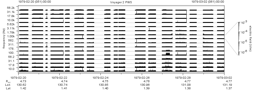 Voyager PWS SA plot T790220_790302
