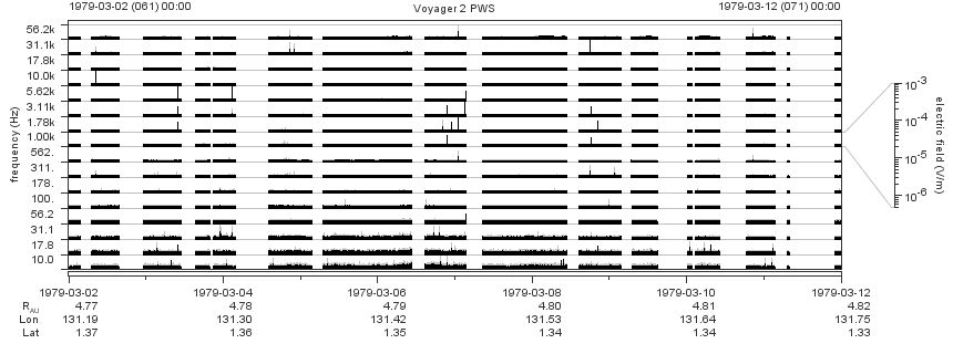 Voyager PWS SA plot T790302_790312
