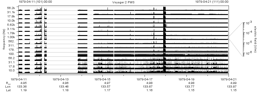 Voyager PWS SA plot T790411_790421