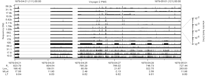 Voyager PWS SA plot T790421_790501