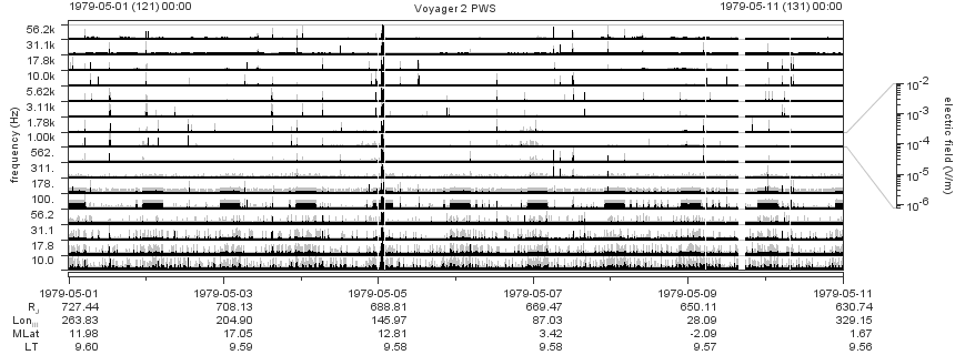 Voyager PWS SA plot T790501_790511